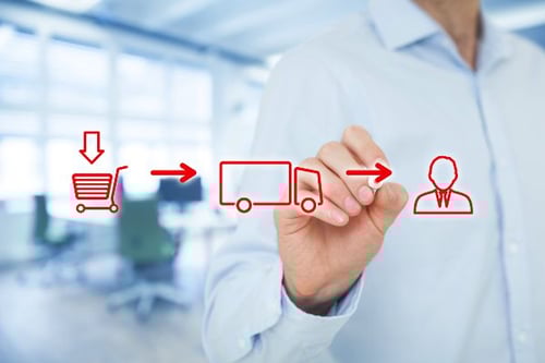 Launch a New Product |with a packaging company near me, a packaging partner using innovative packaging, creative packaging, Ashtonne Packaging, Ashland, OH