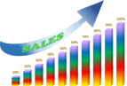 Increase sales from a packaging partner, a packaging company near me using creative packaging and custom designed product packaging